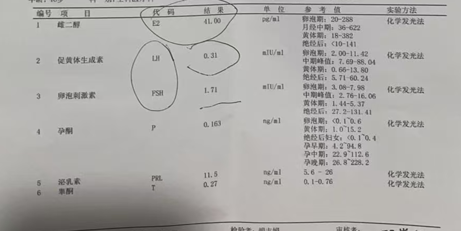 达菲林降调后性激素报告:E2 41 pg/mL、LH 0.31、FSH 1.71、孕酮0.163,病例资料已脱敏