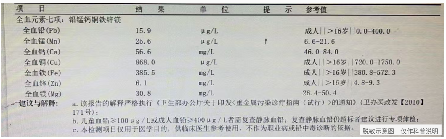 25岁女性矿物质及重金属检测结果脱敏示意图，全血锰升高，铅为环境暴露线索